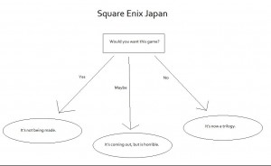 Could Square Enix really be about to junk this business strategy?